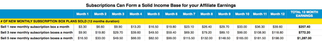 ZEGO-earnings-projection-monthly-boxes-TABLE